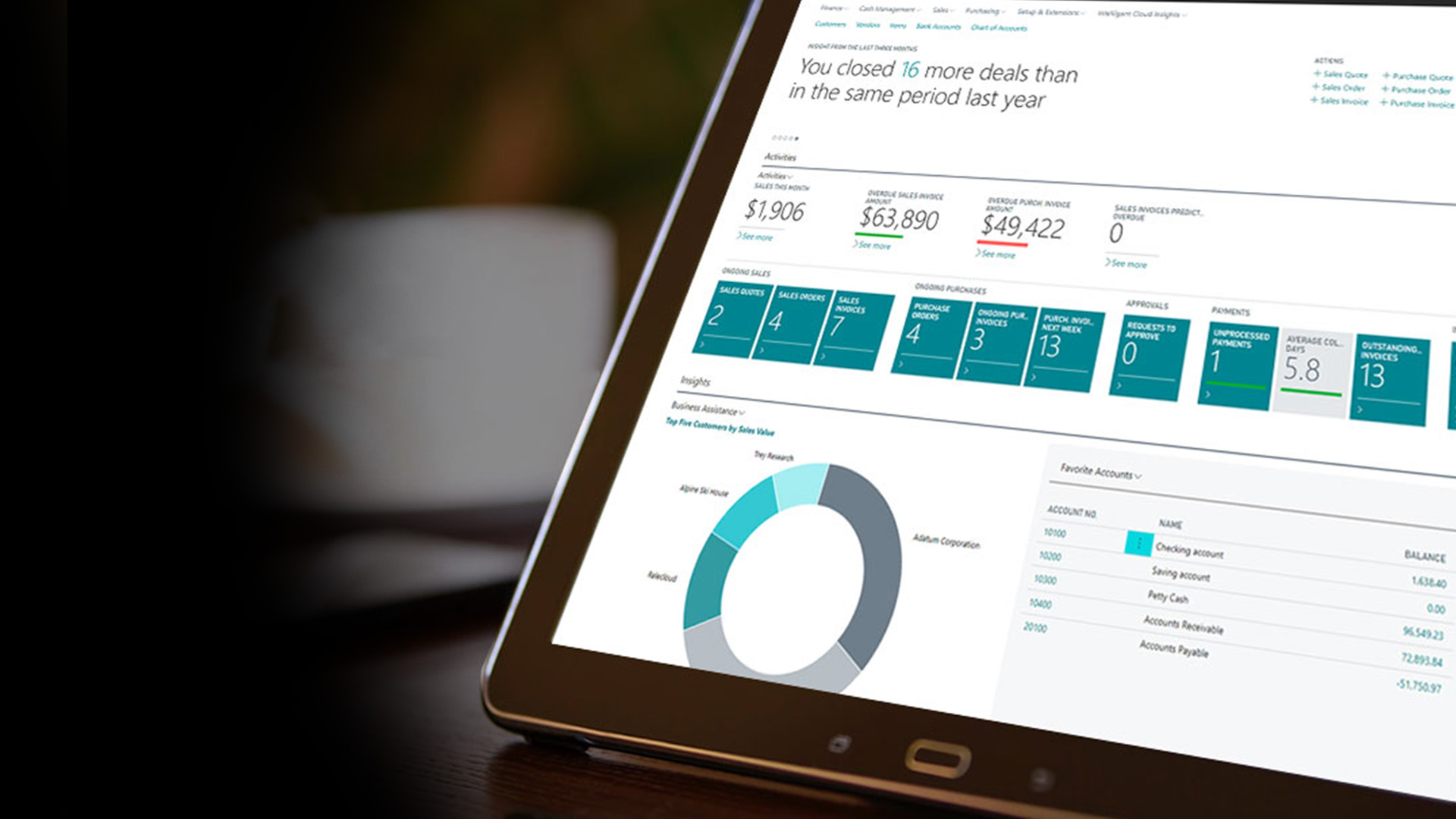 Leading Microsoft Dynamics 365 Partners Consulting Companies in 2025