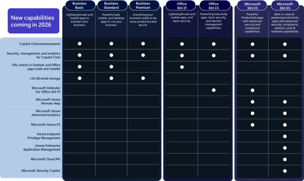 Microsoft 365 Pricing Update What’s New and How to Prepare Before July 2026